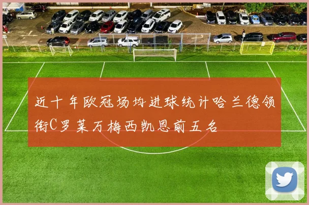 近十年欧冠场均进球统计哈兰德领衔C罗莱万梅西凯恩前五名